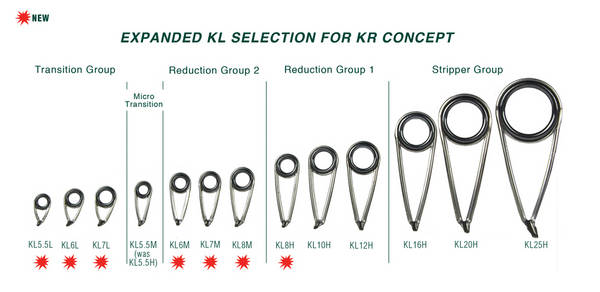 New KL Selections for Fuji's KR CONCEPT