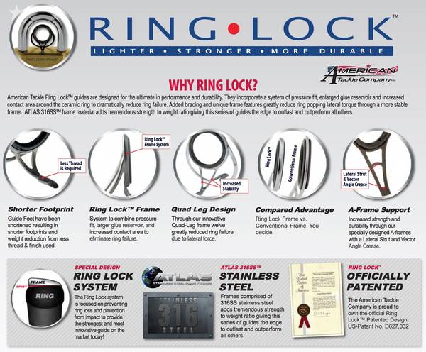 ringlock